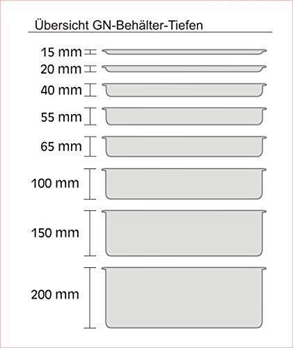 aps-modulo-81502-gn-1-9-beh00e4lter-0-6-l-edelstahl-65-mm image 8